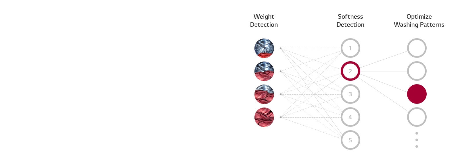 LG F4V5RYP2T What is AI DD™?