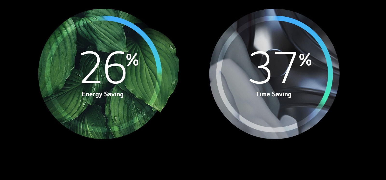 LG F4V9BWP2W 12kg More Energy Efficiency and Less Damage