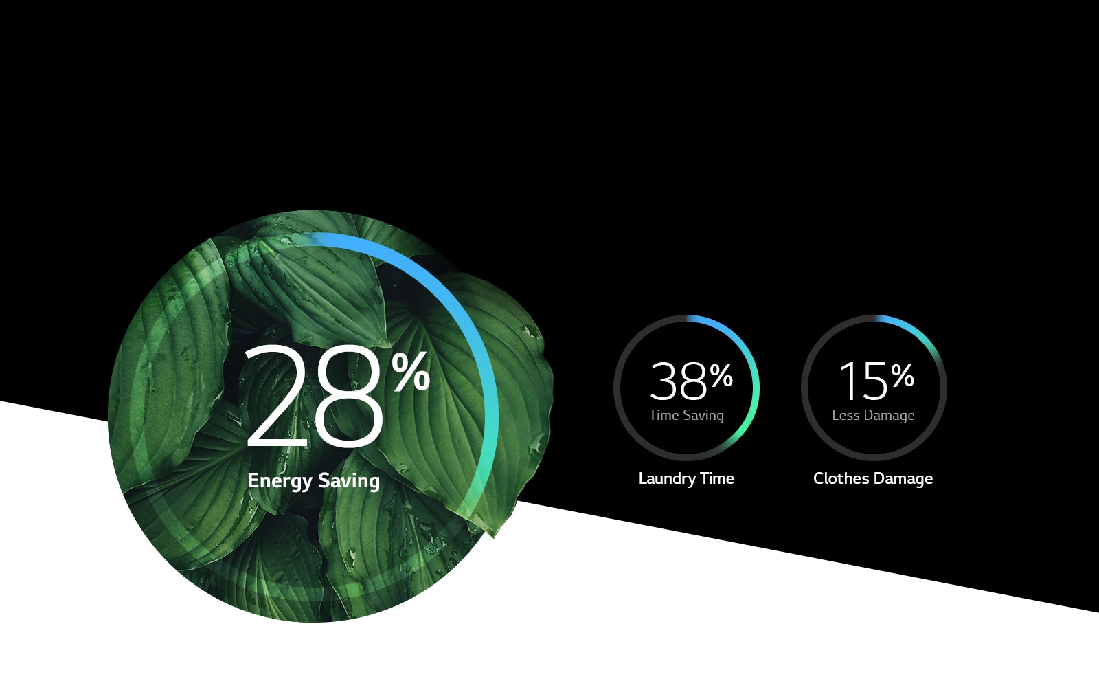 More Energy Efficiency and Less Damage1