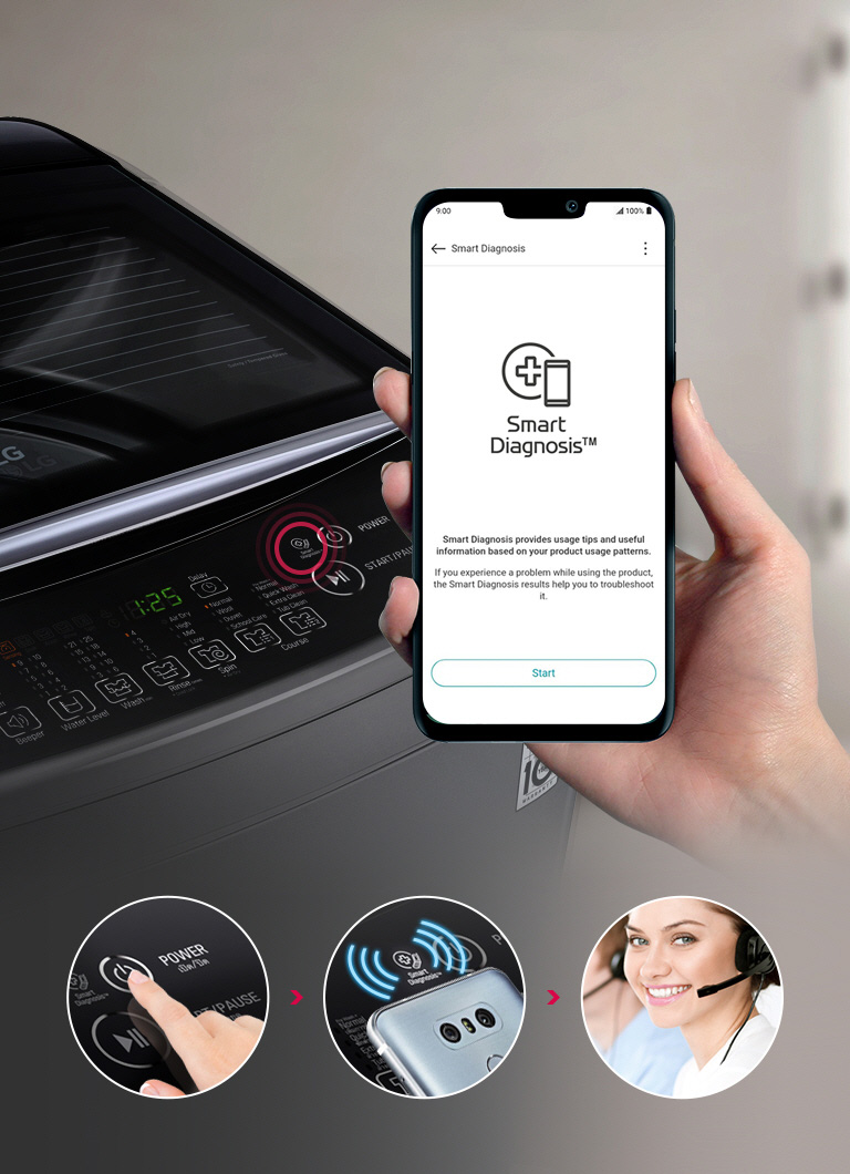LG T1666NEHT2 The top of the washer is shown in the background and a hand holding a phone looking at the "Smart Diagnosis" app in the foreground. Three circular insets to the right show a finger pushing the power button on the machine, a signal being sent by the phone, and a tech Specialist answering a call on a headset.