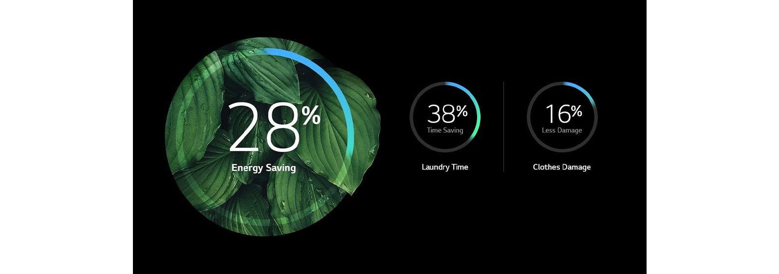 LG-Washing-Machine-More-Energy-Efficiency-and-Less-Damage-D