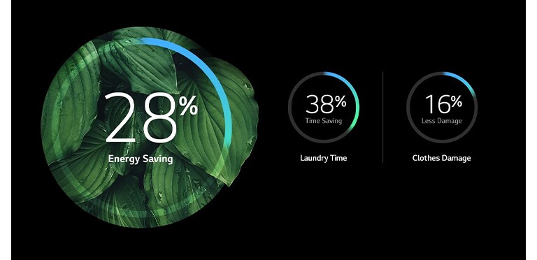 LG-Washing-Machine-More-Energy-Efficiency-and-Less-Damage-M