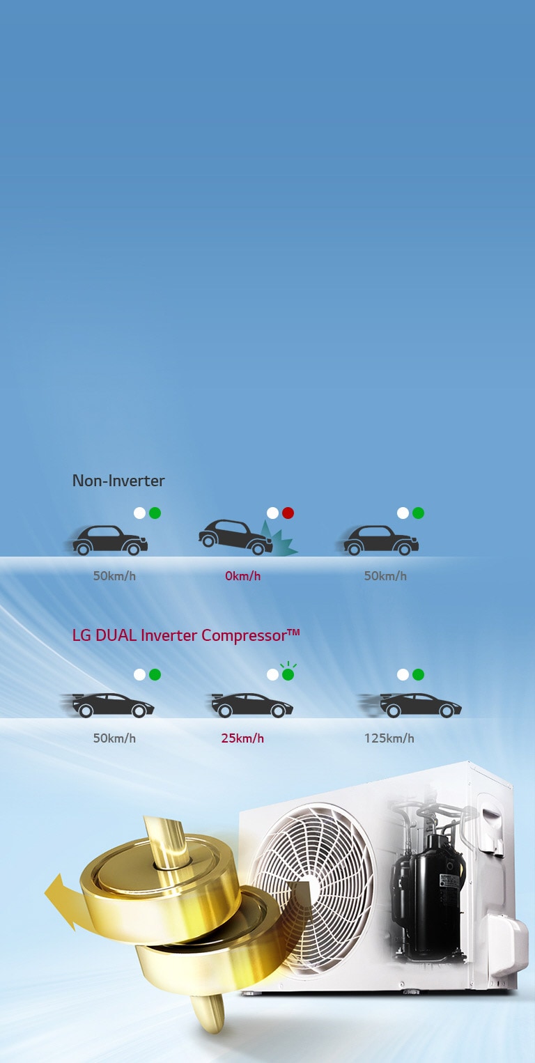 DUAL Inverter Compressor™2