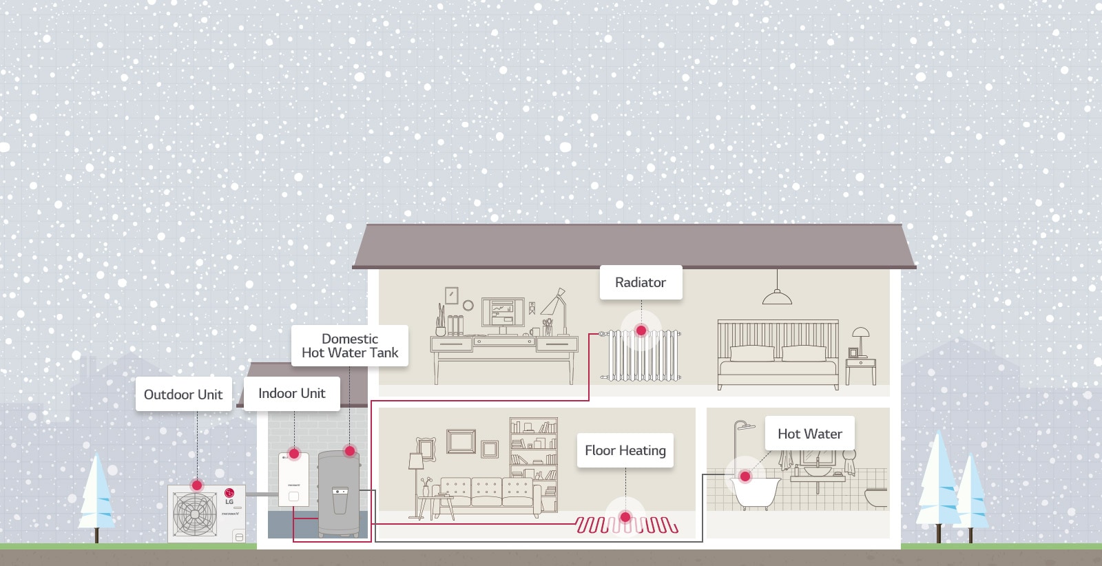 02_How-THERMA-V-R32-Split-Works_Desktop_1564386660327