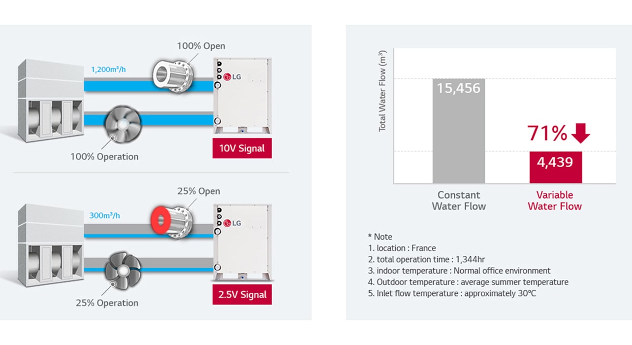 multi-v-water-iv_06_Variable-Water-Flow-Control_17112017_D_1510887320943