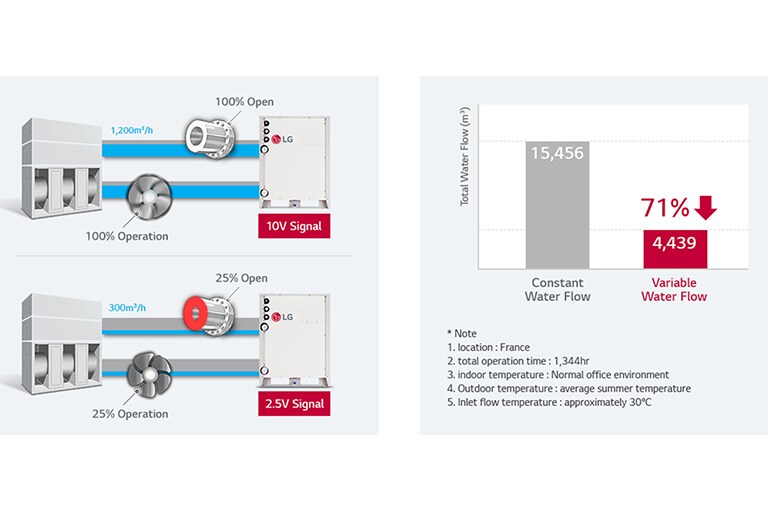 multi-v-water-iv_06_Variable-Water-Flow-Control_17112017_M_1510887328992