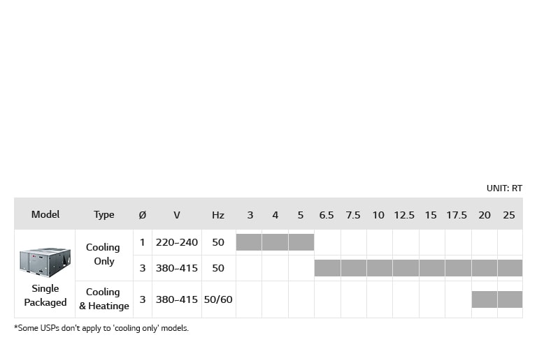 11_Inverter_Single_Package_Inverter_Single_Package_Line_Up_Mobile_1564630069519
