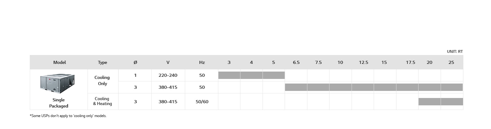 11_Inverter_Single_Package_Inverter_Single_Package_Line_Up_PC1_1564632583260