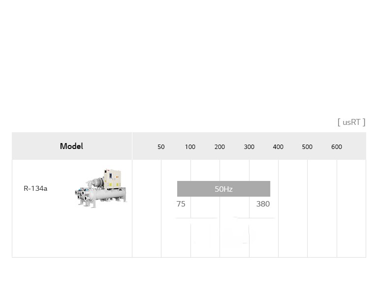 water-cooled-screw-chiller_05_Water-cooled_Screw_Chiller_Line_Up_22112017_M_1511335432918