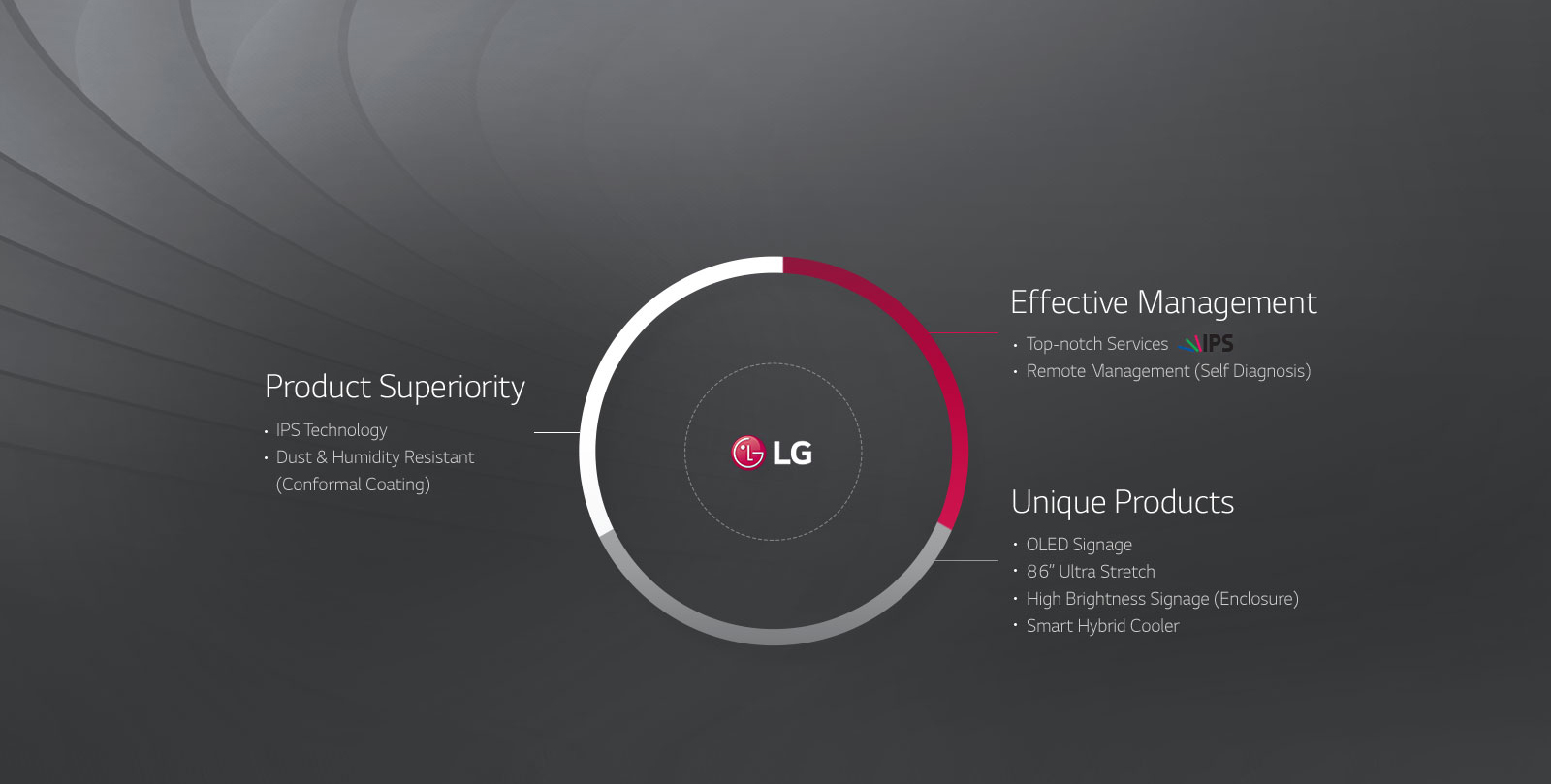 LG Value Proposition_D