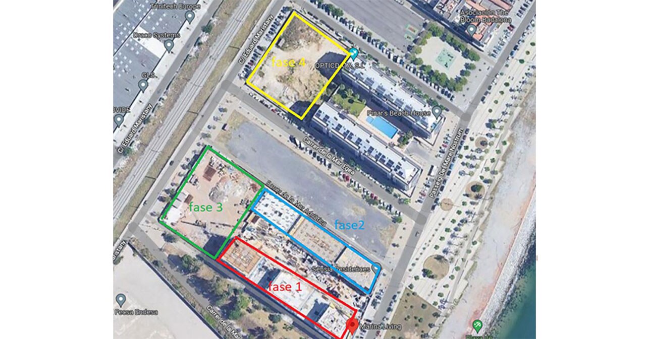 Phases of implemented solutions