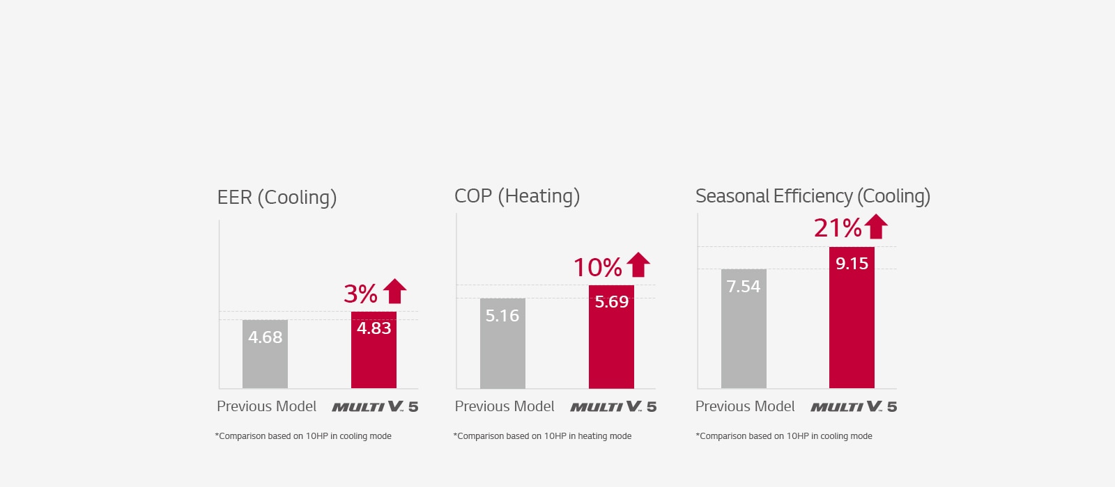 An image representing the ultimate efficiency of Multi V 5.
