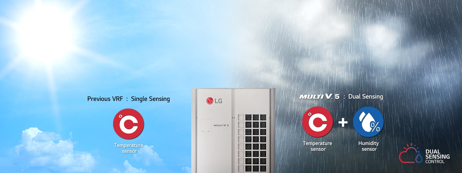 An image representing the dual sensing control of Multi V 5.