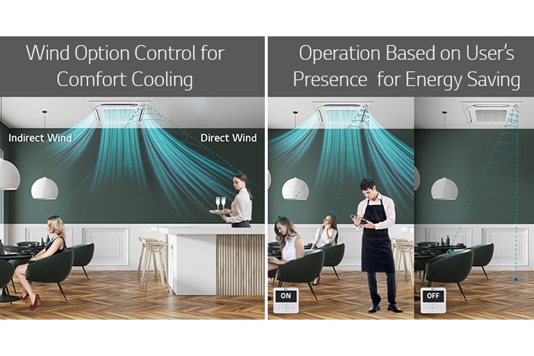 Image of 4 way cassette installed on ceiling recognizing people and providing wind.