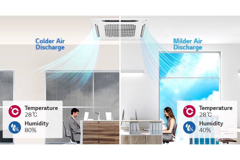 4 way cassettes are installed on the ceiling, with office images raining outside the window and office images of sunny weather outside the window.