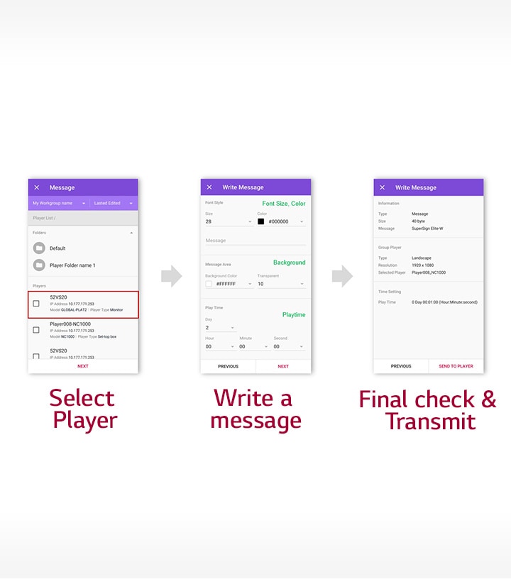 The SuperSign M Message transmitting process