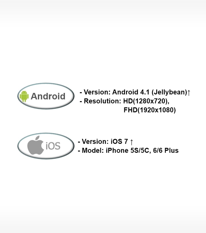 Information of SuperSign M supporting mobile spec for each Android and iOS