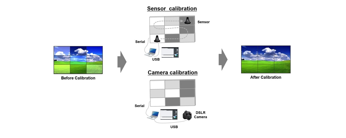 The image of software for calibration LG digital Signage monitors