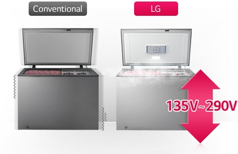 Stabilizer Free(LVS&HVS)