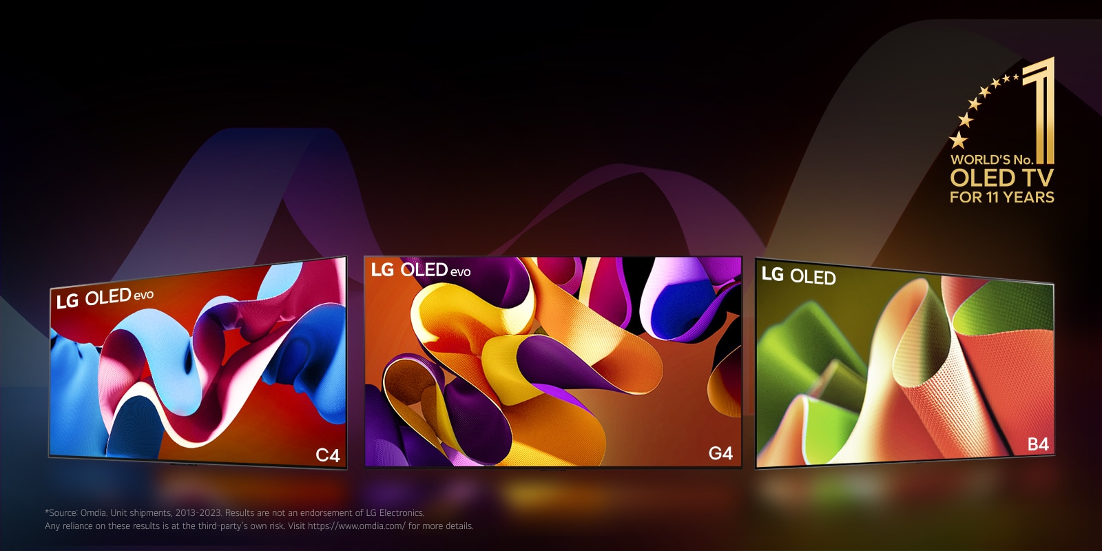 LG OLED evo TV C4, evo G4, and B4 standing in a line against a black backdrop with subtle swirls of color. The "World's number 1 OLED TV for 11 Years" emblem is in the image.  A disclaimer reads: "Source: Omdia. Unit shipments, 2013 to 2023. Results are not an endorsement of LG Electronics. Any reliance on these results is at the third party’s own risk. Visit https://www.omdia.com/ for more details."