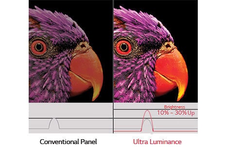 Ultra Luminance