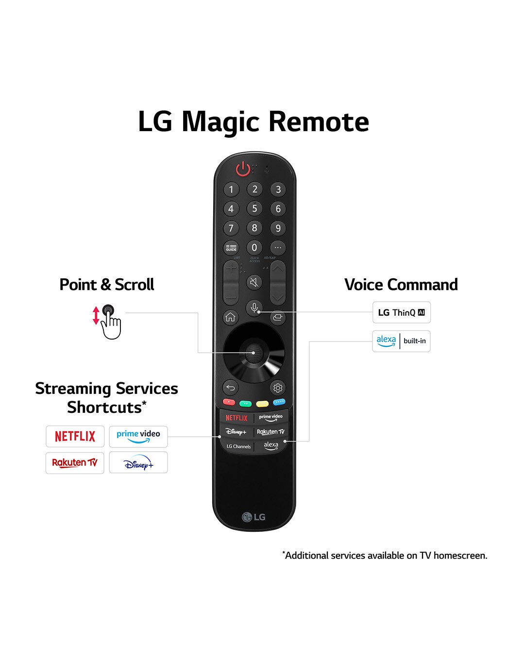 LG QNED81 Series, 55 inch 4K Smart UHD TV, 2023