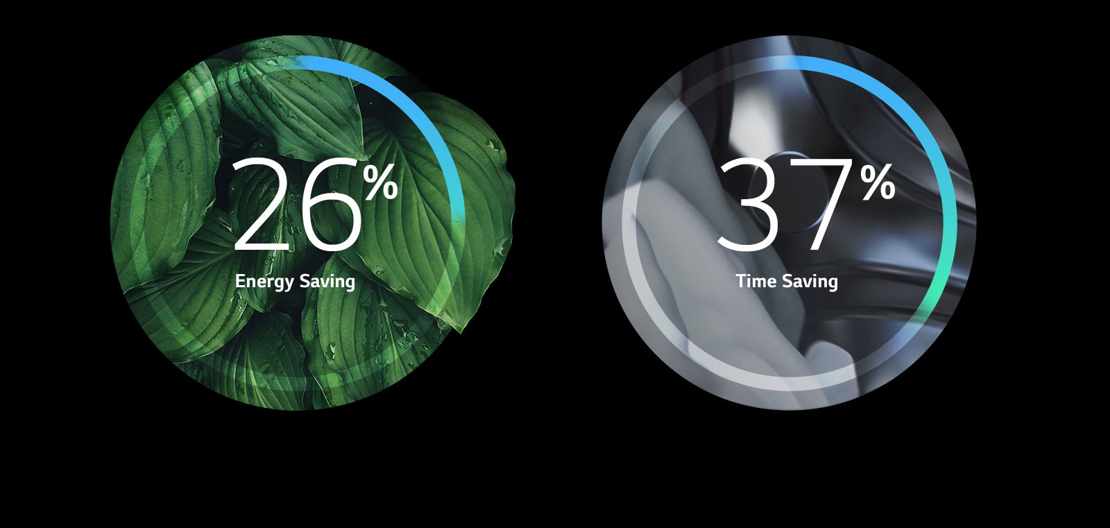 LG F4V9RCP2W 10.5kg More Energy Efficiency and Less Damage