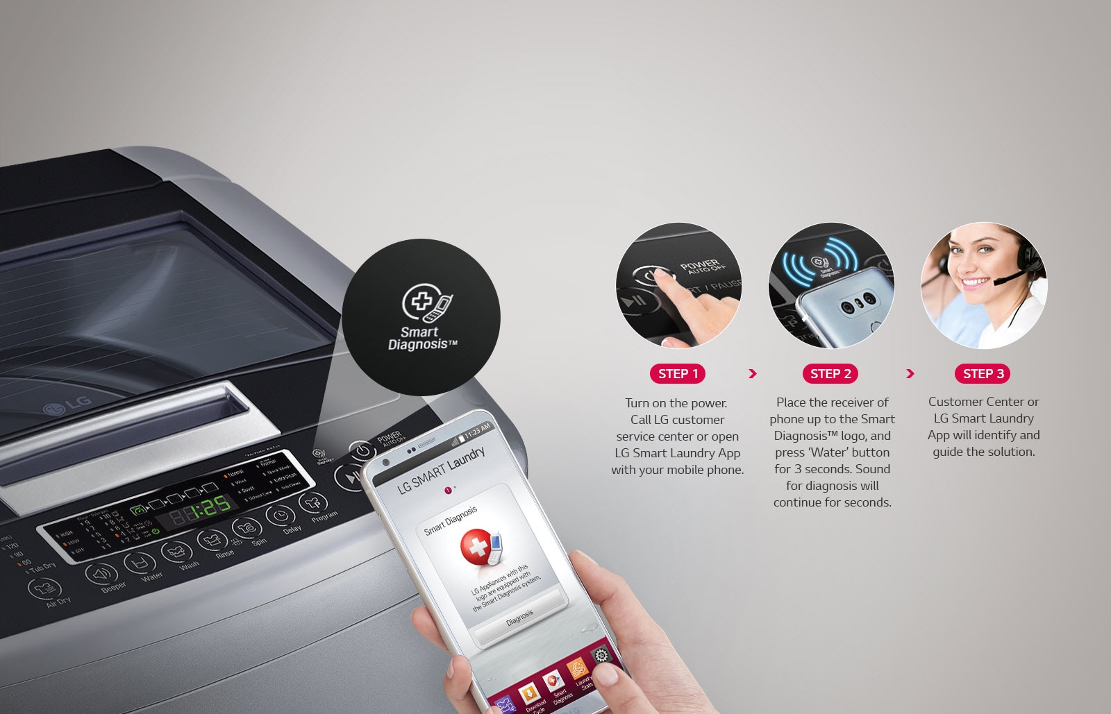 Lg smart diagnosis for washing machine discount