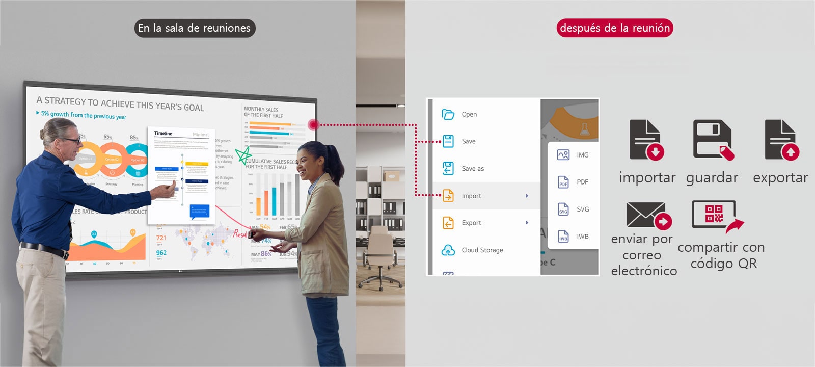 Los materiales utilizados durante la reunión se pueden compartir a través de las diversas funciones de LG CreateBoard, como la importación y exportación después de la reunión.