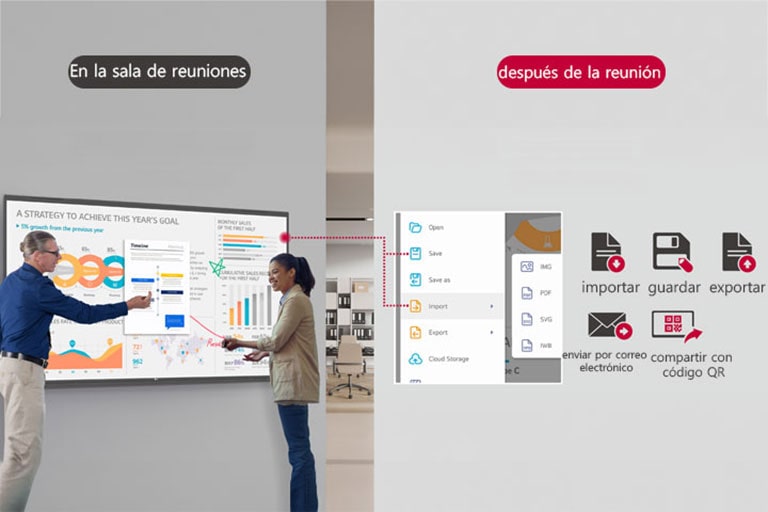 Los materiales utilizados durante la reunión se pueden compartir a través de las diversas funciones de LG CreateBoard, como la importación y exportación después de la reunión.