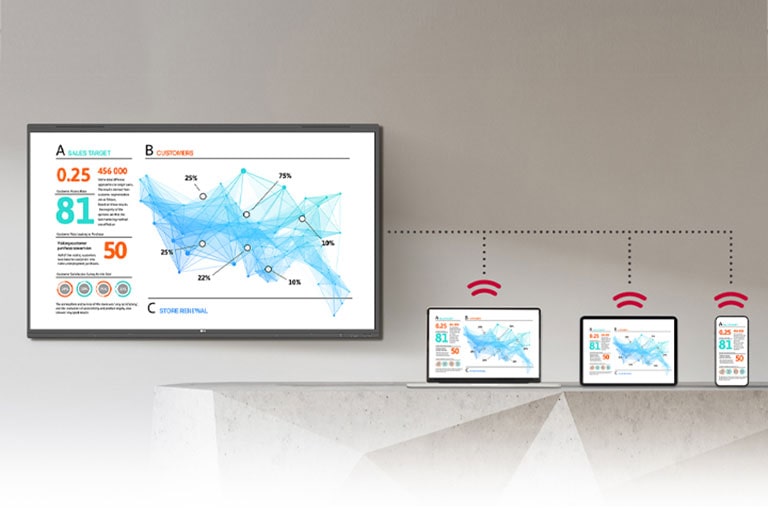 Los materiales que se muestran en la pantalla TR3PN se comparten de forma inalámbrica y se muestran de forma idéntica en ordenadores portátiles, tabletas y teléfonos inteligentes simultáneamente.
