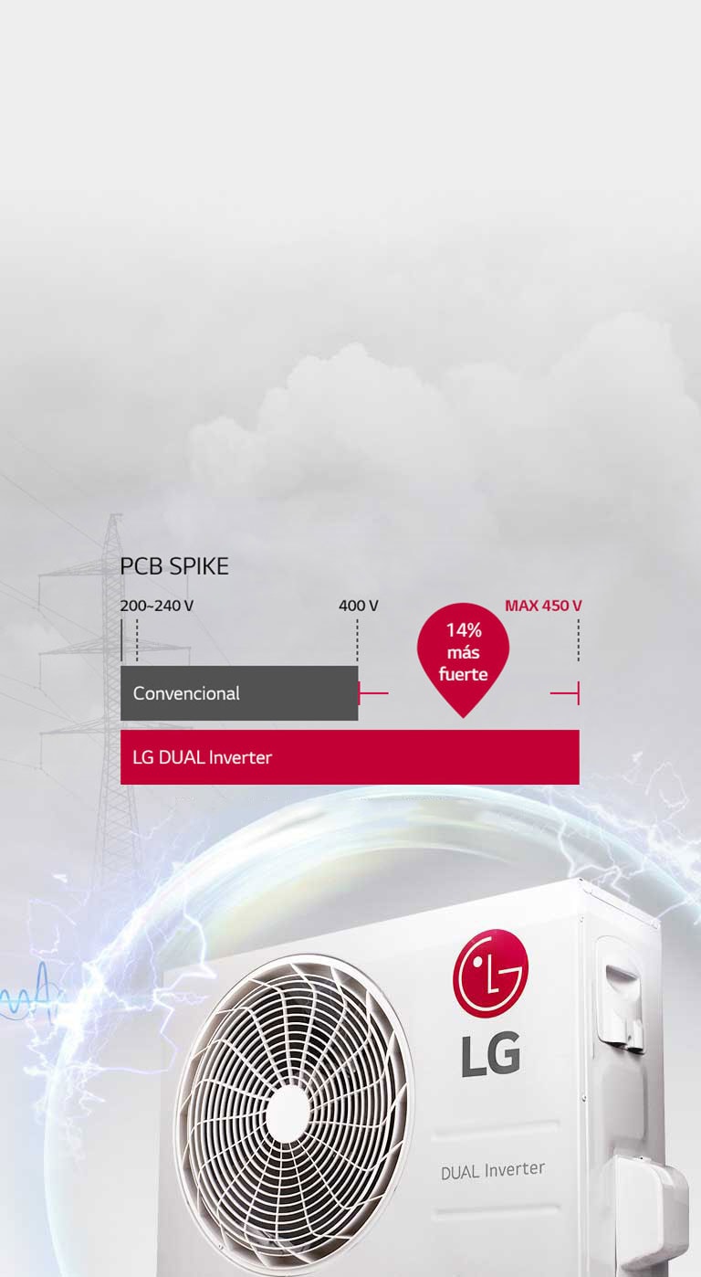 SEGURO DE ALTO VOLTAJE