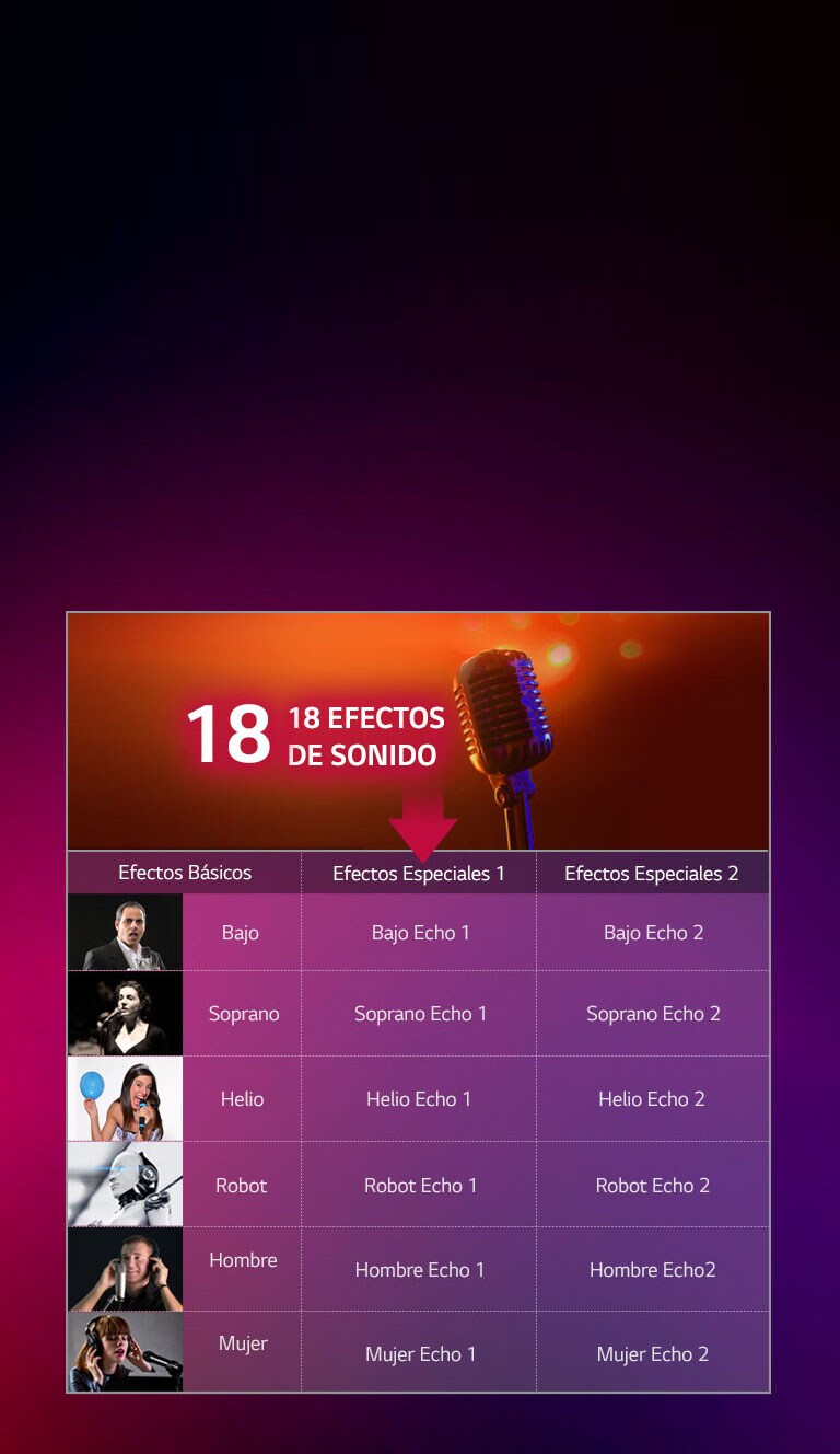 Efectos de voces para tus fiestas Karaoke<br>2