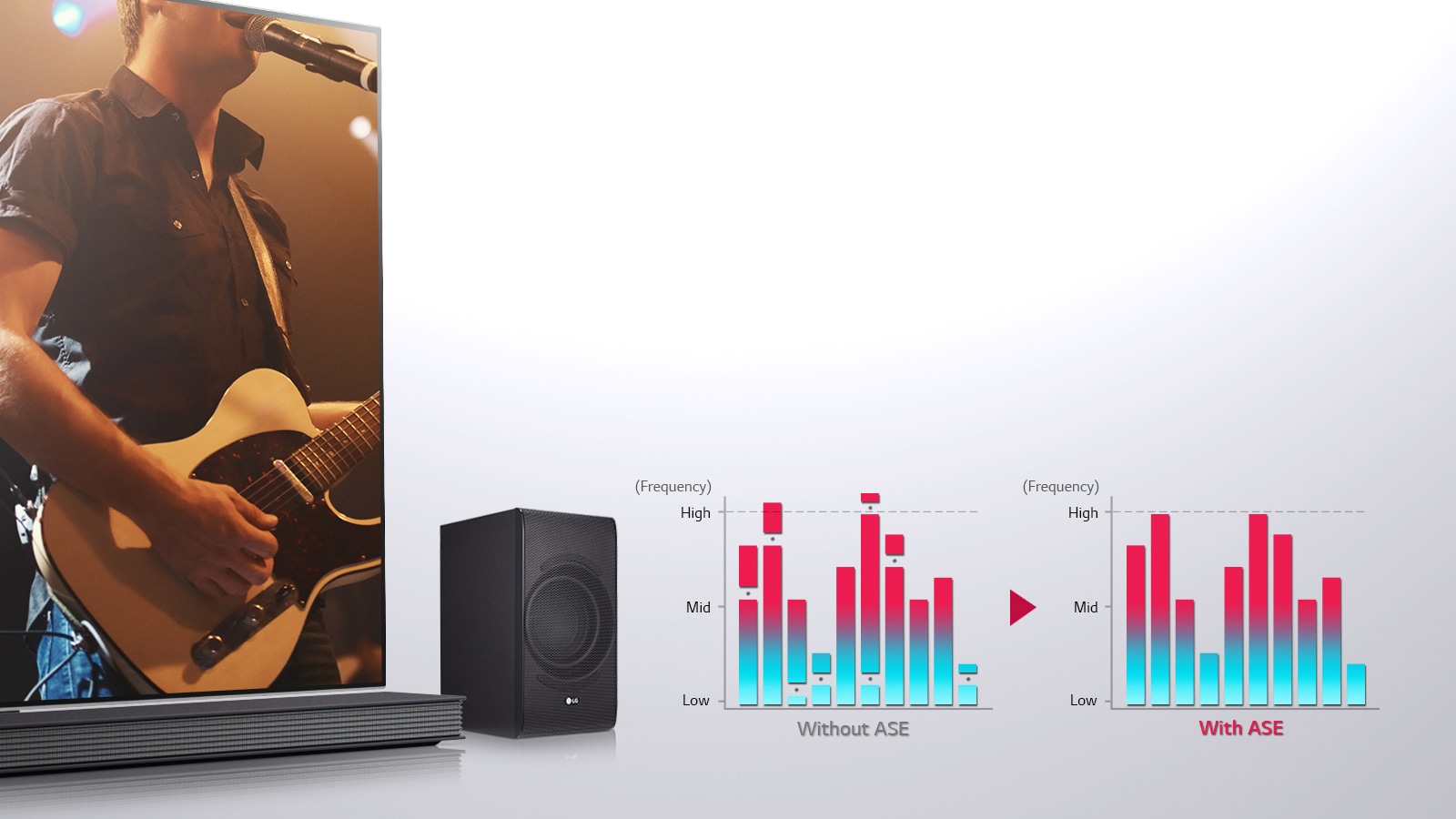 Procesador Automático de Sonido, balance de sonido<br><br>1