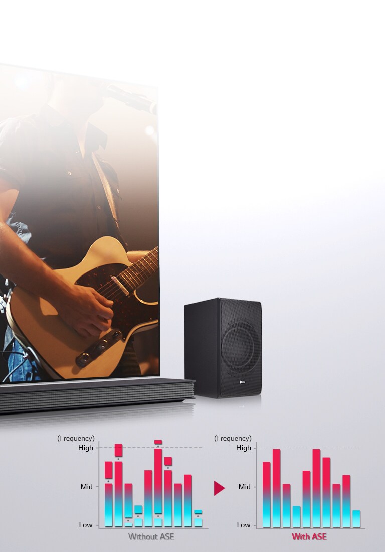 Procesador Automático de Sonido, balance de sonido<br><br>2