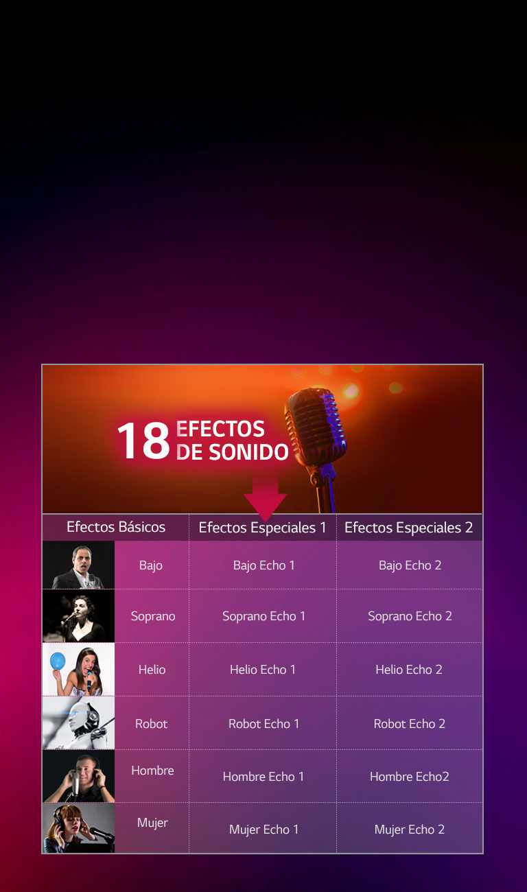 Efectos de voces <br>para tus fiestas Karaoke<br>2