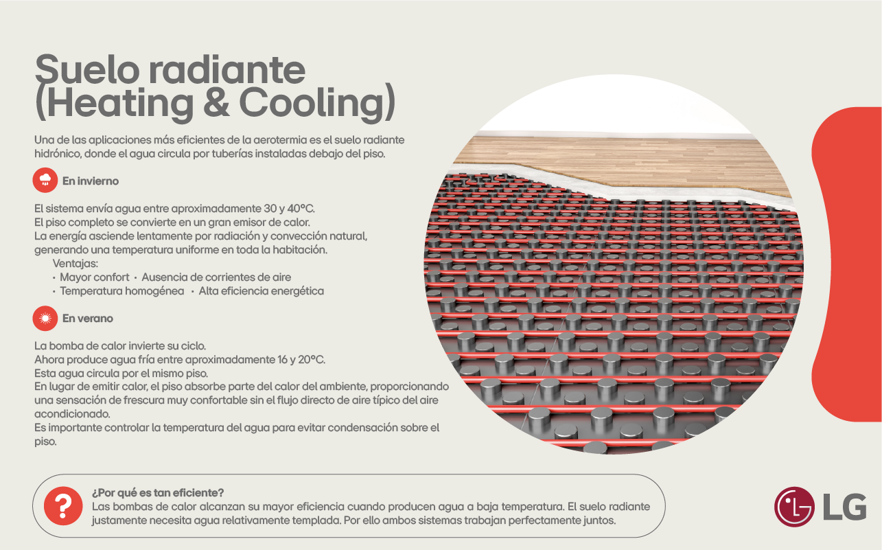 Suelo radiante (Heating & Cooling