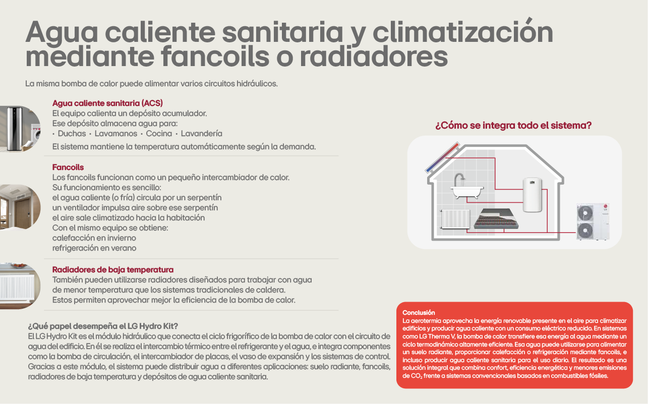 Agua caliente sanitaria y climatización mediante fancoils o radiadores
