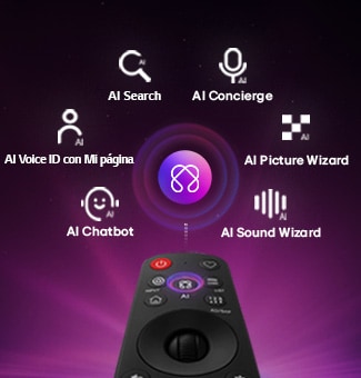El LG OLED evo AI C6 cuenta con AI Hub para personalización, con un símbolo de IA sobre un control remoto rodeado de etiquetas para AI Search, AI Concierge, AI Voice ID con Mi Página, AI Chatbot, AI Picture Wizard y AI Sound Wizard.