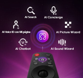 El LG OLED evo AI C6 cuenta con AI Hub para personalización, con un símbolo de IA sobre un control remoto rodeado de etiquetas para AI Search, AI Concierge, AI Voice ID con Mi Página, AI Chatbot, AI Picture Wizard y AI Sound Wizard.