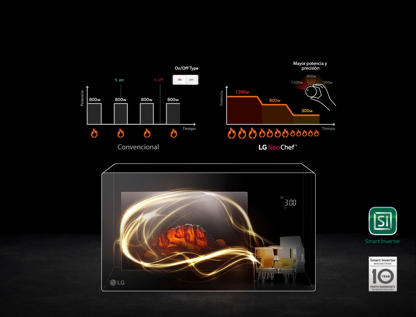 Smart Inverter1
