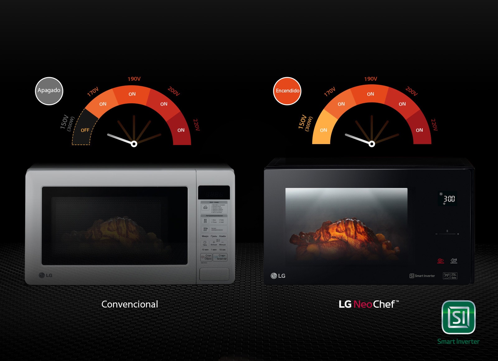 Horno microondas LG Smart Inverter NeoChef MS1536GIR de 42 litros 1.5 pies  con EasyClean