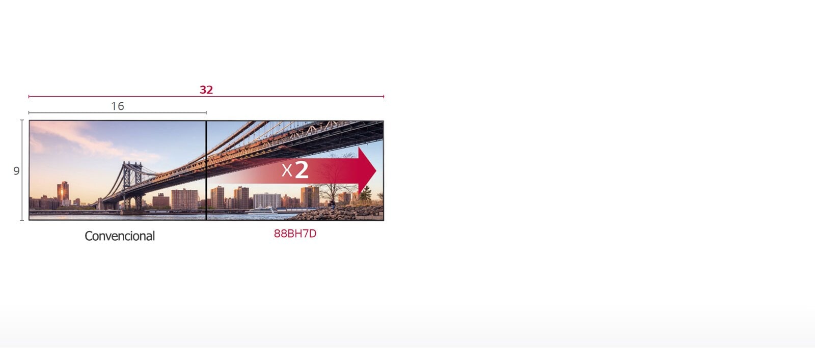 Formato ancho extendido 32: 91