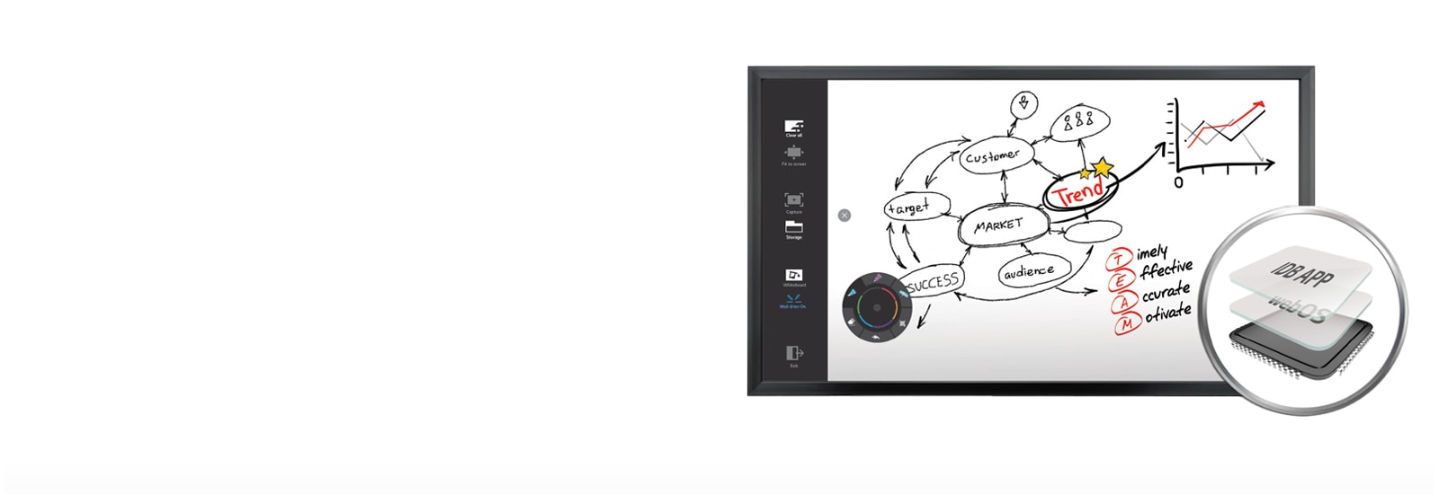 Solución de escritura incorporada1