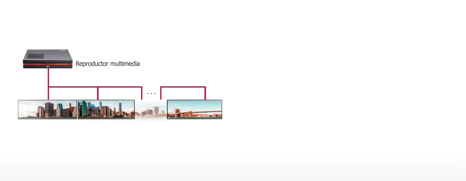 Escena de mosaico con conexión en cadena DP1