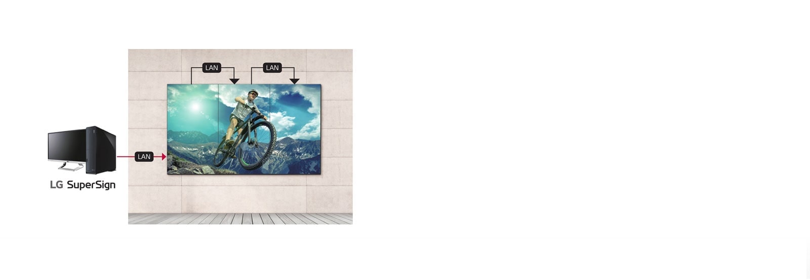 Manejo de la Conexión en Cadena LAN