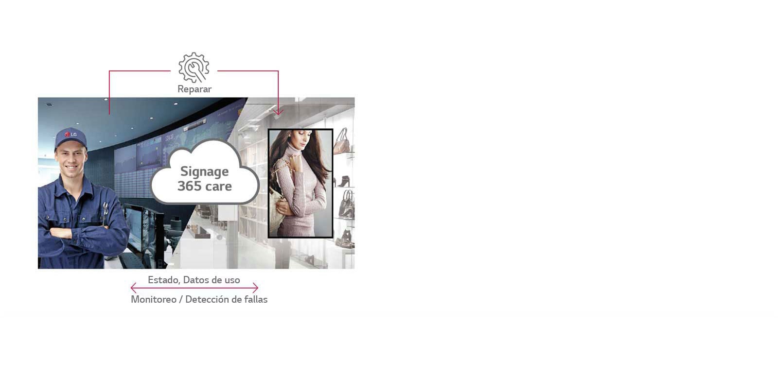 Servicio de atención en tiempo real<br>1