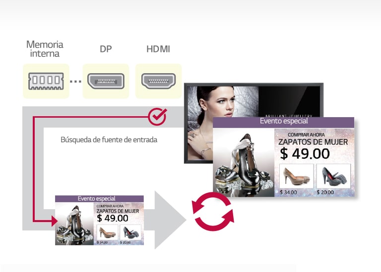 Conmutación de señal automática2