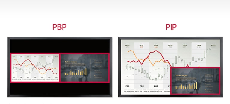 Pantalla múltiple con PBP/PIP2