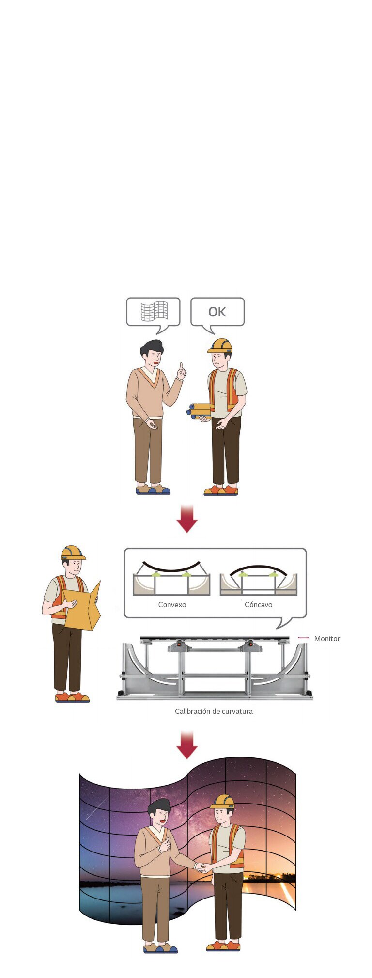 Personalización en el lugar